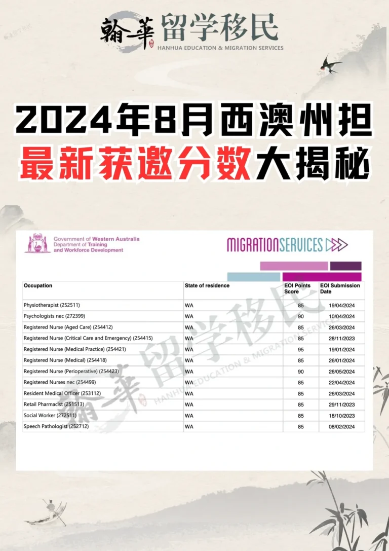 2024年8月西澳州担保 最新获邀分数大揭秘
