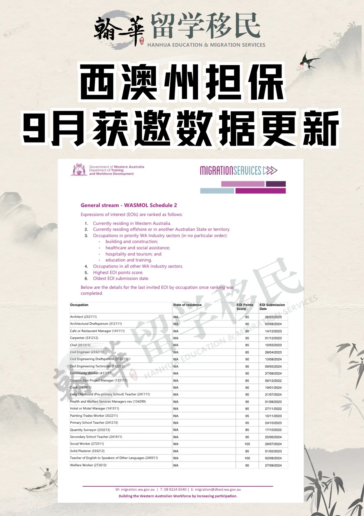 西澳州担保 9月获邀数据更新！