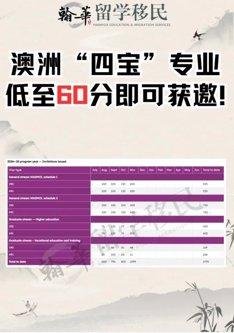澳洲”四宝“专业，低至60分即可获邀！